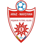 Araz Naxçıvan PFK