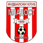 FK Mladost Ranovac