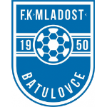 FK Mladost Batulovce